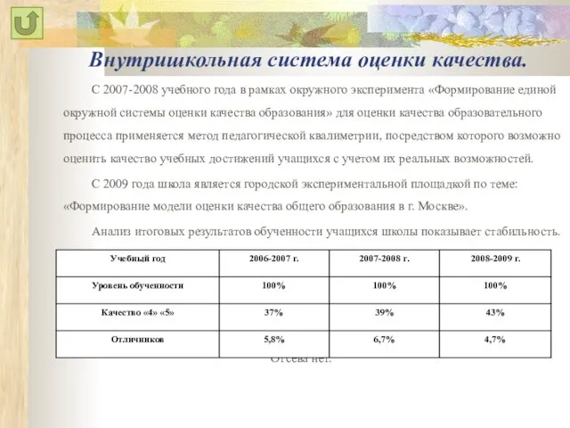 Внутришкольная система оценки качества. С 2007-2008 учебного года в рамках окружного эксперимента