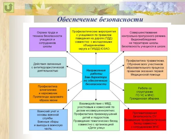 Обеспечение безопасности