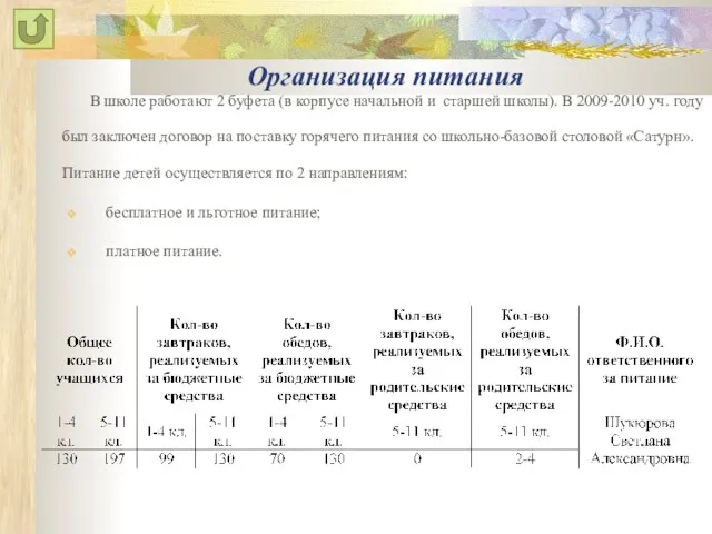 Организация питания В школе работают 2 буфета (в корпусе начальной и старшей