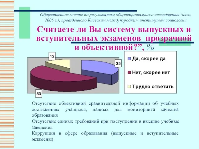 Считаете ли Вы систему выпускных и вступительных экзаменов прозрачной и объективной?”, %