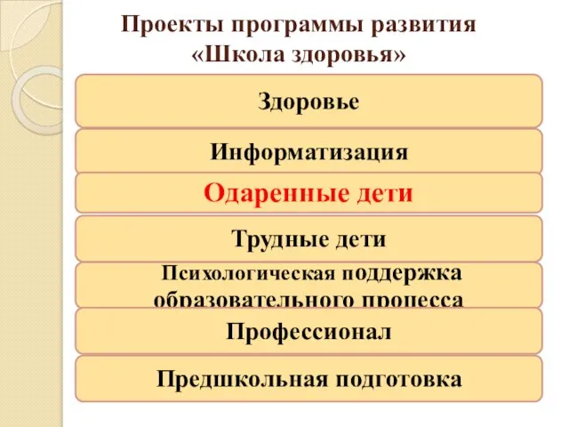 Проекты программы развития «Школа здоровья»