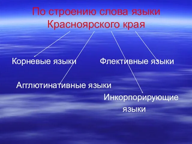 По строению слова языки Красноярского края Корневые языки Флективные языки Агглютинативные языки Инкорпорирующие языки