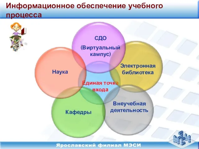 Информационное обеспечение учебного процесса