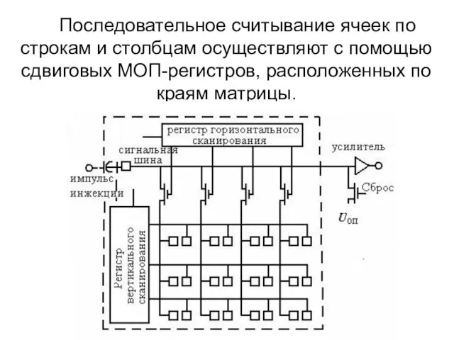 Последовательное считывание ячеек по строкам и столбцам осуществляют с помощью сдвиговых МОП-регистров, расположенных по краям матрицы.