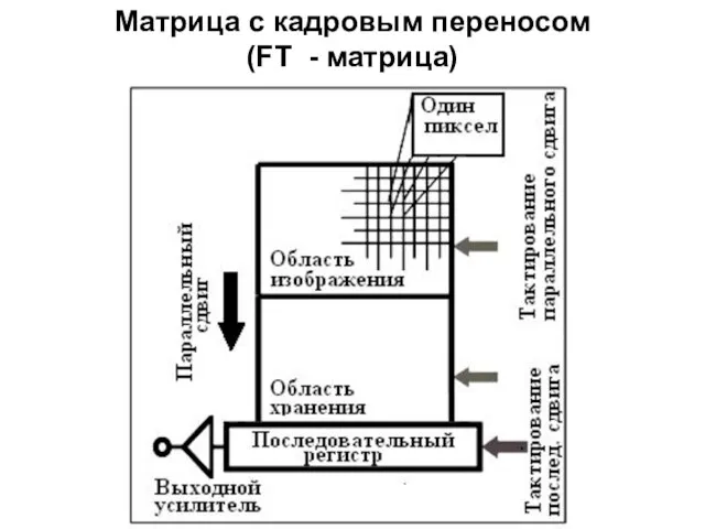 Матрица с кадровым переносом (FT - матрица)