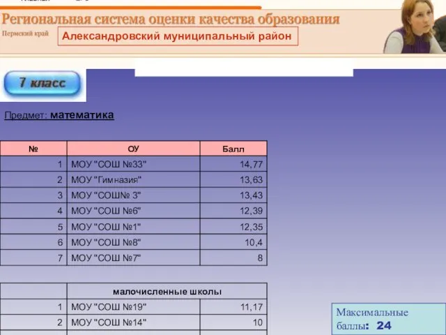 Максимальные баллы: 24 Александровский муниципальный район