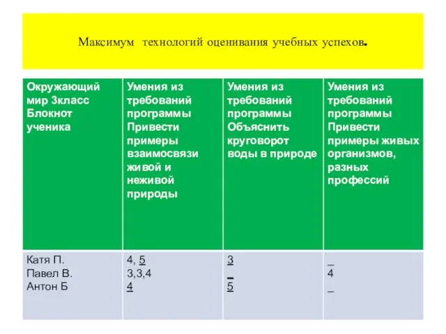 Максимум технологий оценивания учебных успехов.