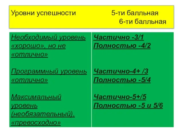 Уровни успешности 5-ти балльная 6-ти балльная