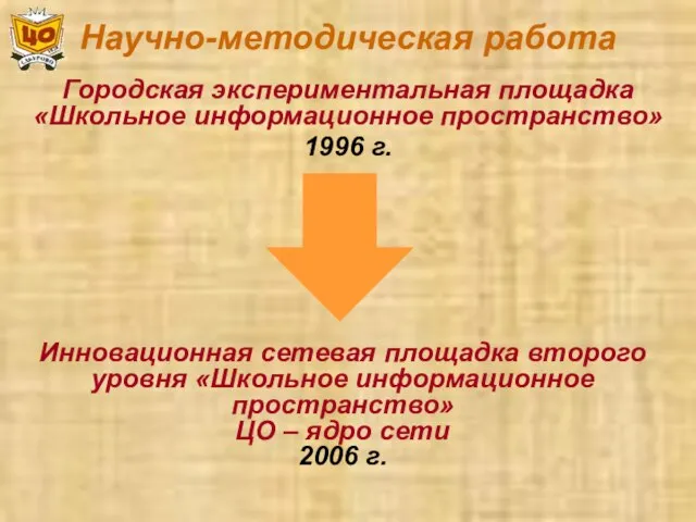 Научно-методическая работа Городская экспериментальная площадка «Школьное информационное пространство» 1996 г. Инновационная сетевая