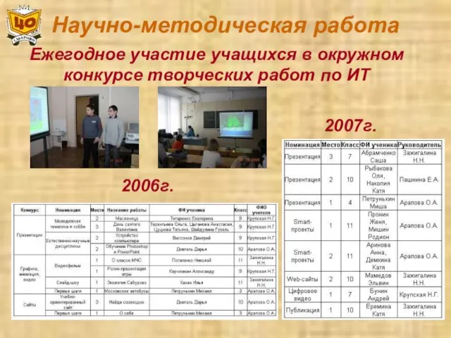 Научно-методическая работа Ежегодное участие учащихся в окружном конкурсе творческих работ по ИТ 2006г. 2007г.