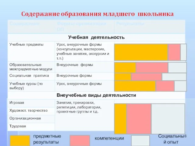 предметные результаты компетенции Социальный опыт