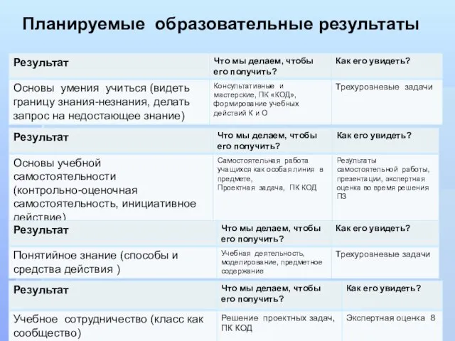 Планируемые образовательные результаты