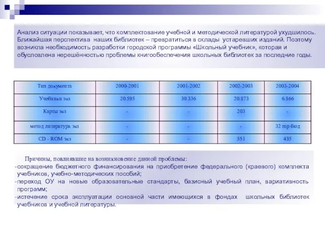 Анализ ситуации показывает, что комплектование учебной и методической литературой ухудшилось. Ближайшая перспектива