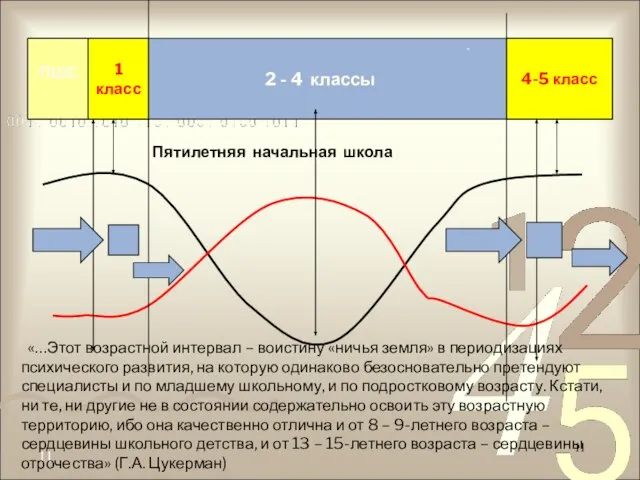 2 - 4 классы 4-5 класс 1 класс ПШС Пятилетняя начальная школа