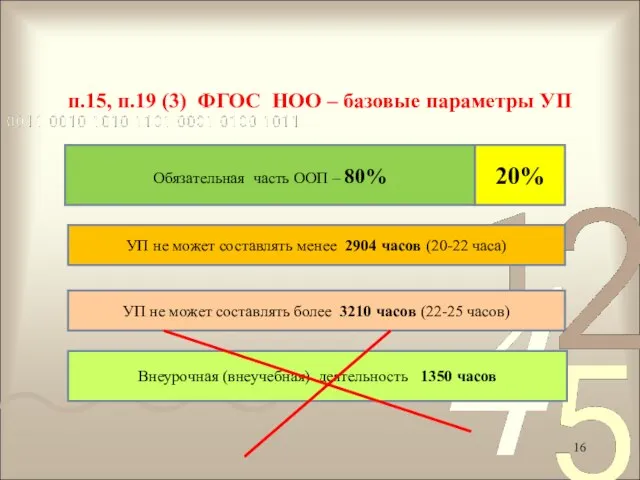 п.15, п.19 (3) ФГОС НОО – базовые параметры УП Обязательная часть ООП