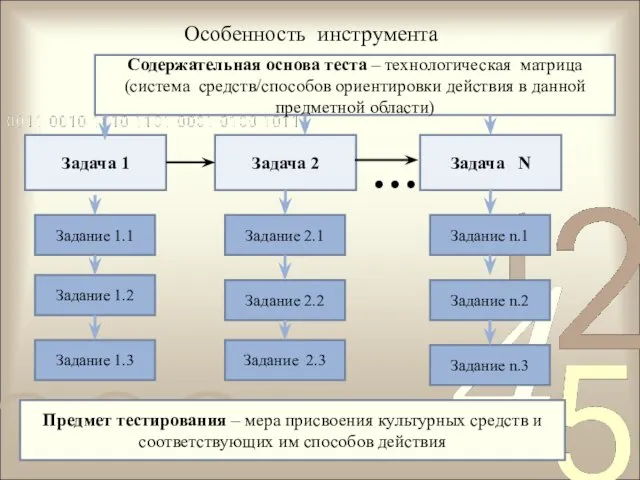 Особенность инструмента Задача 1 Задача 2 Задача N … Задание 1.1 Задание