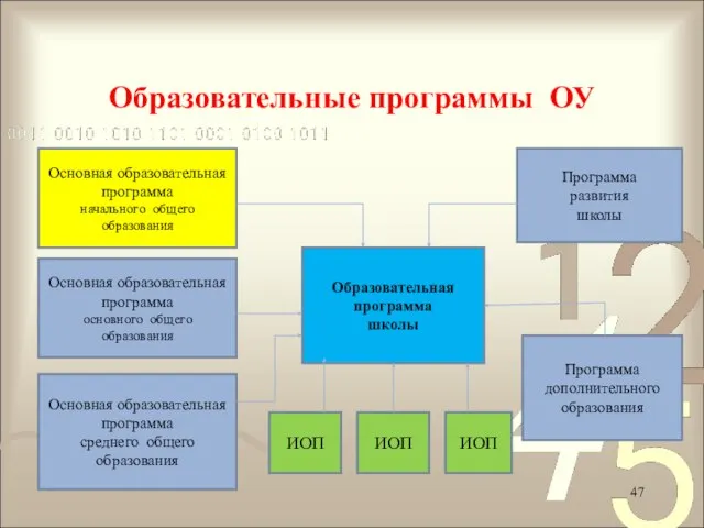 Образовательные программы ОУ Основная образовательная программа начального общего образования Основная образовательная программа