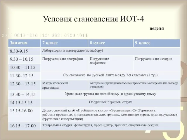 Условия становления ИОТ-4 5. Нелинейное (динамическое расписание) – вариант 1 день, 2 неделя