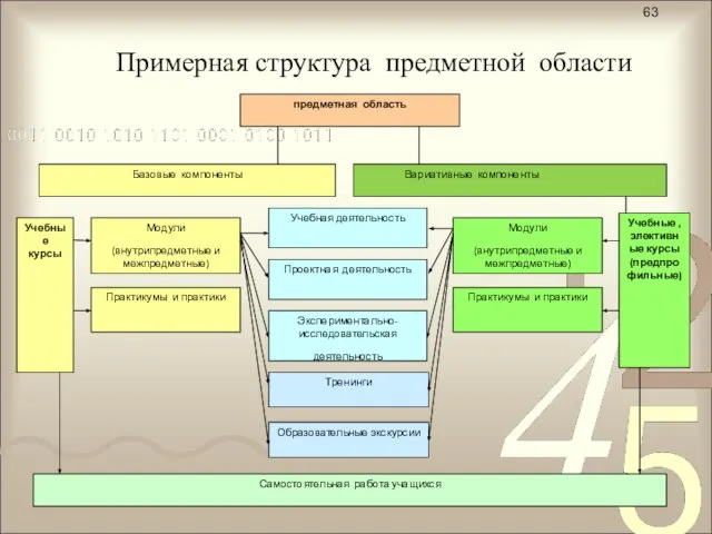 Примерная структура предметной области