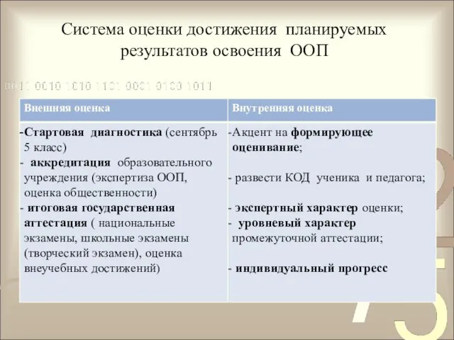 Система оценки достижения планируемых результатов освоения ООП