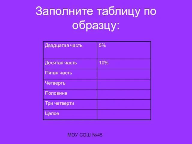 МОУ СОШ №45 Заполните таблицу по образцу: