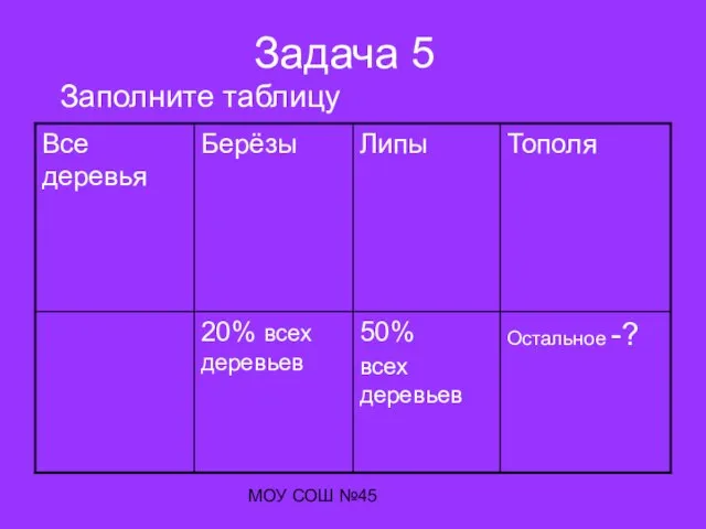 МОУ СОШ №45 Задача 5 Заполните таблицу