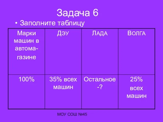 МОУ СОШ №45 Задача 6 Заполните таблицу