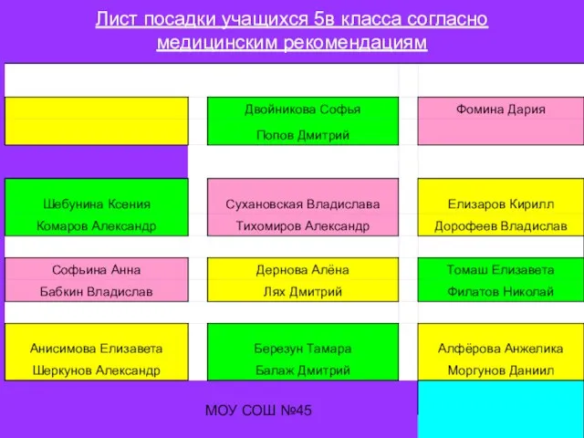 МОУ СОШ №45 Лист посадки учащихся 5в класса согласно медицинским рекомендациям