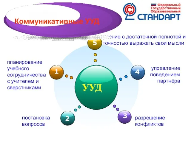 УУД умение с достаточной полнотой и точностью выражать свои мысли планирование учебного