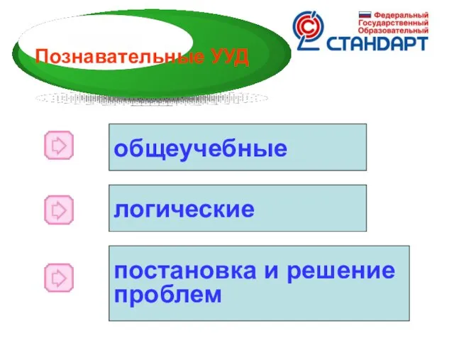 Познавательные УУД общеучебные логические постановка и решение проблем