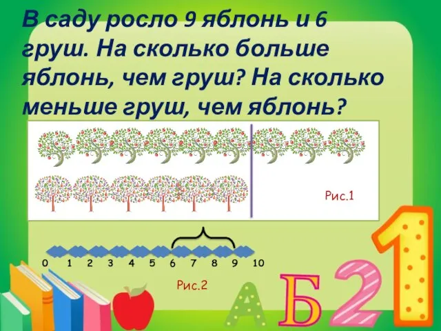 В саду росло 9 яблонь и 6 груш. На сколько больше яблонь,