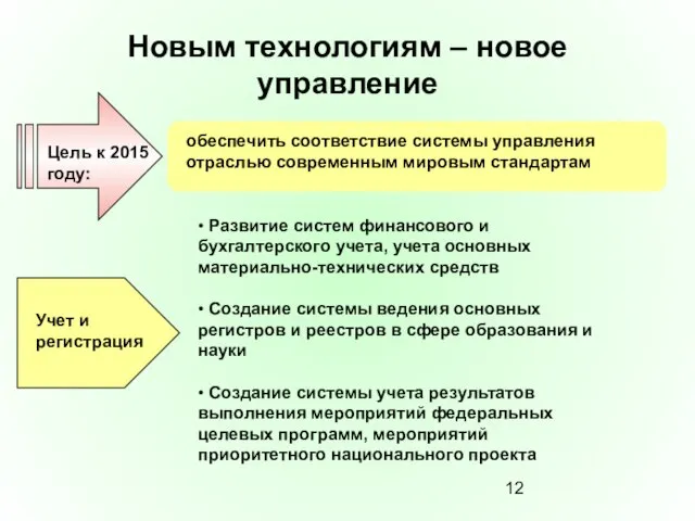 Новым технологиям – новое управление обеспечить соответствие системы управления отраслью современным мировым