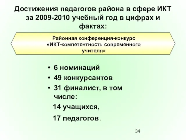 Достижения педагогов района в сфере ИКТ за 2009-2010 учебный год в цифрах