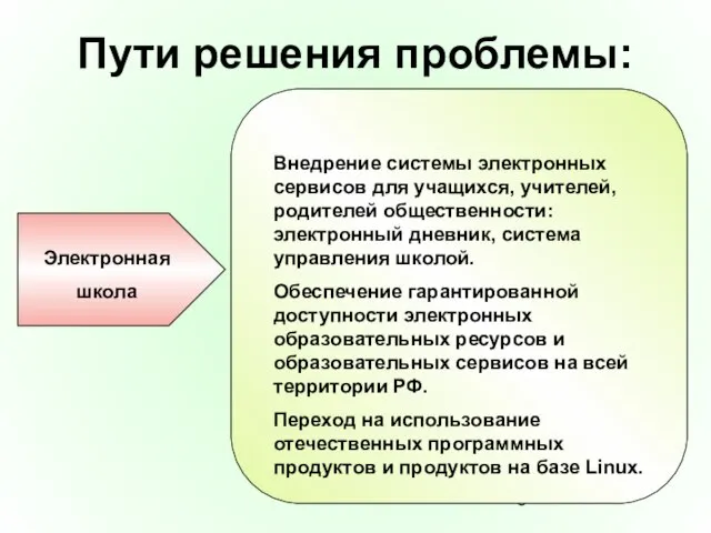 Пути решения проблемы: Электронная школа Внедрение системы электронных сервисов для учащихся, учителей,