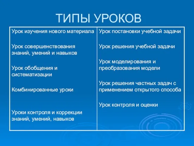 ТИПЫ УРОКОВ