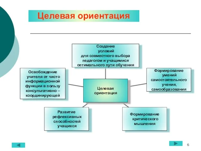 Целевая ориентация