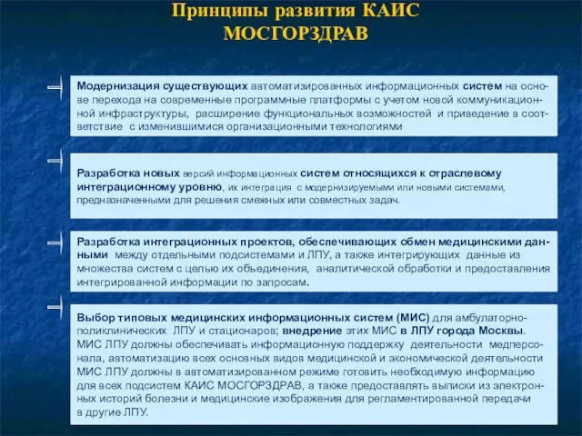 Принципы развития КАИС МОСГОРЗДРАВ Модернизация существующих автоматизированных информационных систем на осно- ве