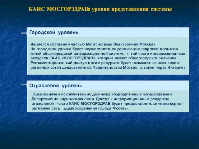 КАИС МОСГОРЗДРАВ: уровни представления системы Городской уровень Является составной частью Метасистемы Электронная