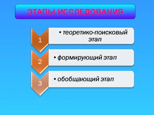 ЭТАПЫ ИССЛЕДОВАНИЯ