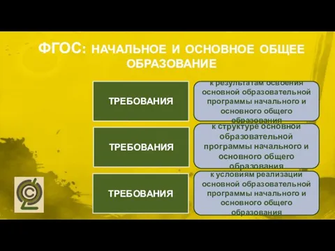 ФГОС: НАЧАЛЬНОЕ И ОСНОВНОЕ ОБЩЕЕ ОБРАЗОВАНИЕ к результатам освоения основной образовательной программы