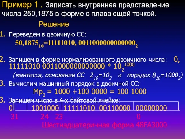 Пример 1 . Записать внутреннее представление числа 250,1875 в форме с плавающей