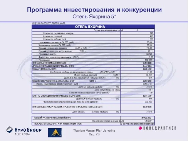 ¨Tourism Master Plan Jahorina Стр. Программа инвестирования и конкуренции Отель Яхорина 5*