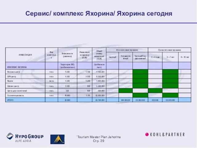 ¨Tourism Master Plan Jahorina Стр. Сервис/ комплекс Яхорина/ Яхорина сегодня