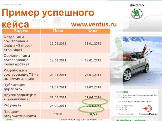 Пример успешного кейса www.ventus.ru