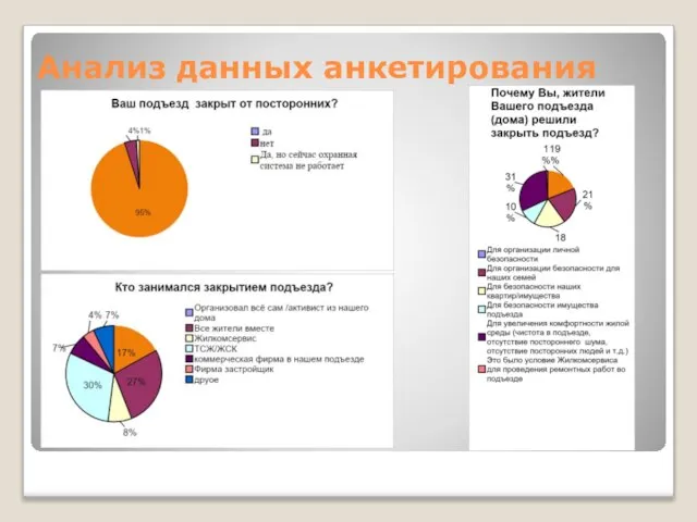 Анализ данных анкетирования