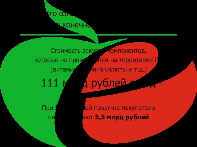 Стоимость закупки компонентов, которые не производятся на территории РФ (витамины, аминокислоты и