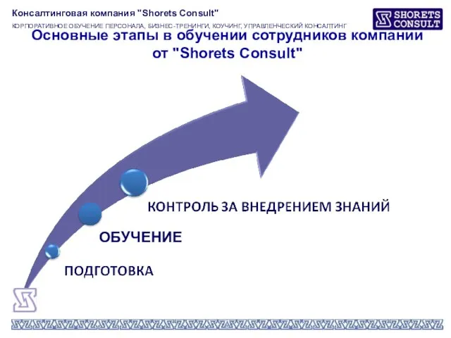 Основные этапы в обучении сотрудников компании от "Shorets Consult" ОБУЧЕНИЕ Консалтинговая компания