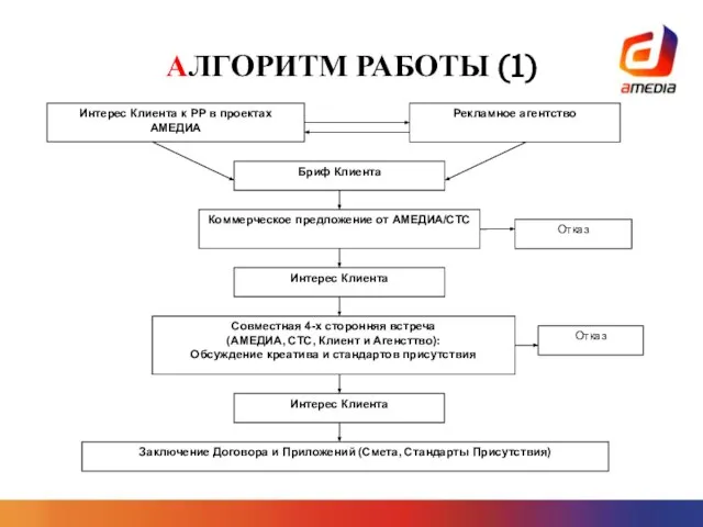 АЛГОРИТМ РАБОТЫ (1)