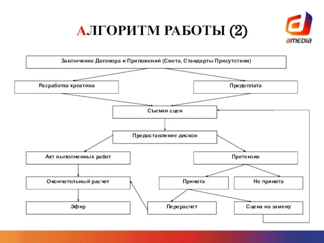 АЛГОРИТМ РАБОТЫ (2)