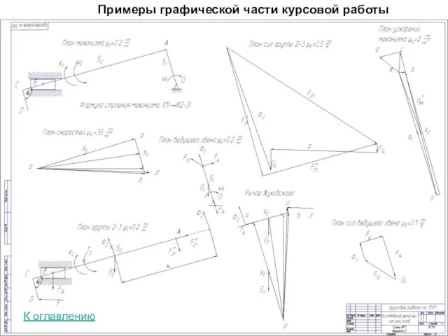 Примеры графической части курсовой работы К оглавлению